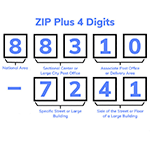 Picture of ZIP Code, Coding system used in the US to delivery mail